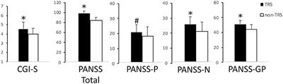 Disease Severity in Treatment Resistant Schizophrenia Patients Is Mainly Affected by Negative Symptoms, Which Mediate the Effects of Cognitive Dysfunctions and Neurological Soft Signs